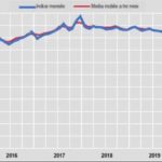 Industria: Gualtieri, presupposto per forte rimbalzo Pil