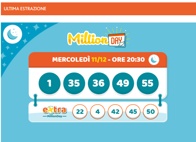 Million Day e Million Day Extra: i numeri vincenti di oggi 11 dicembre 2024