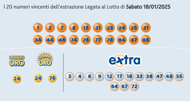 10eLotto – Estrazione collegata al Lotto