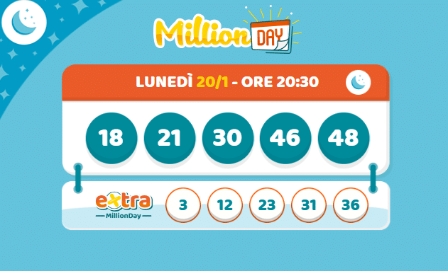 I numeri vincenti del Million Day e Million Day Extra di oggi, 20 Gennaio 2025