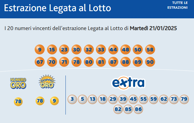 La combinazione vincente del 10eLotto serale