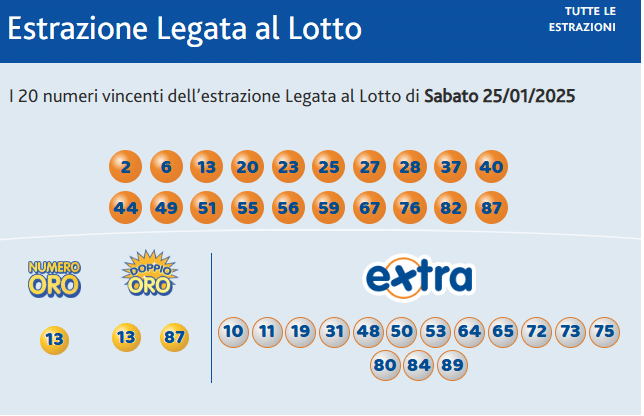 I numeri del 10eLotto: l'estrazione di sabato 25 gennaio 2025