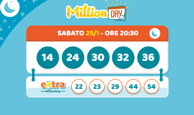 I numeri vincenti di oggi, sabato 25 gennaio 2025