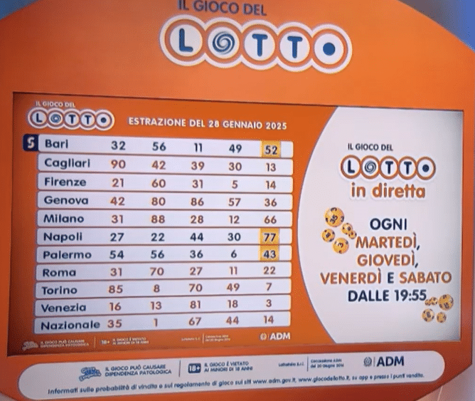 Lotto (28 gennaio 2025)