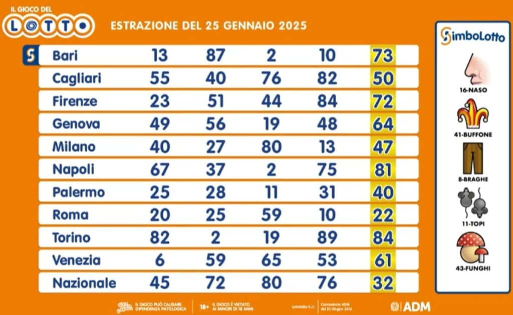 Estrazioni 10eLotto del 25 gennaio 2025