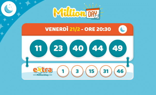 Numeri vincenti di oggi 21 febbraio 2025