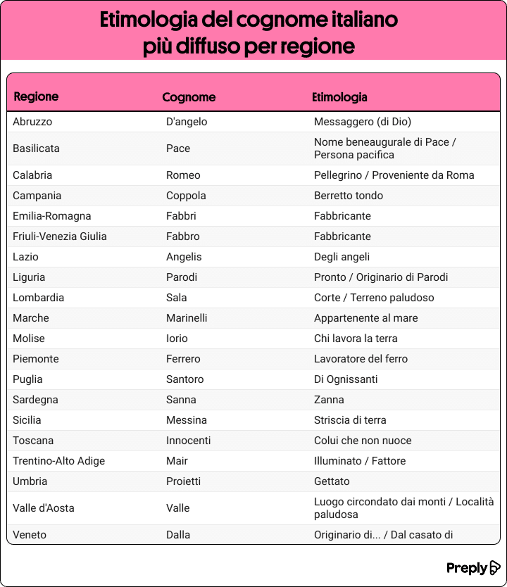 Ecco i cognomi più diffusi